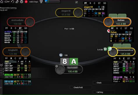 3 Best Poker HUDs for PokerStars in 20.